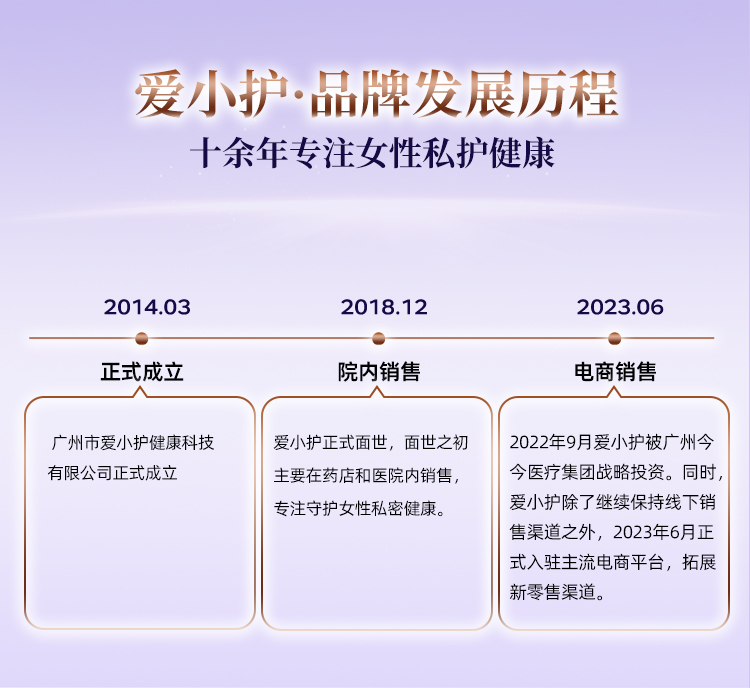 爱小护品牌发展历程:2014年成立、2018年院内销售、2023年电商销售
